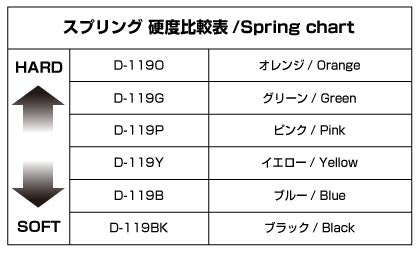 Yokomo Super DRIFT spring (Yellow) 2pcs - D-119Y