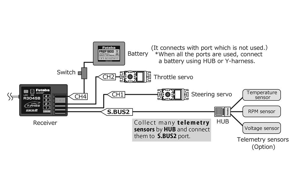 Futaba R304SB 4ch Rx with Telemetry T-FHSS (S-Bus) (HV) 2.4GHz – P-R304SB